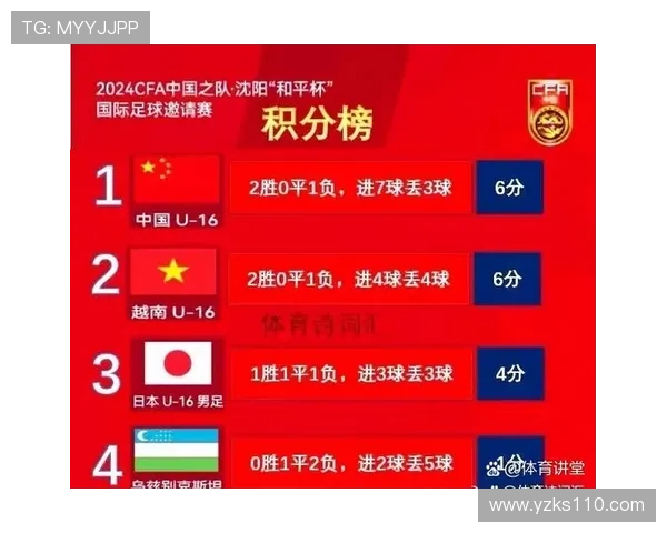 杭州网球队以86分领跑邀请赛积分榜展现强劲实力